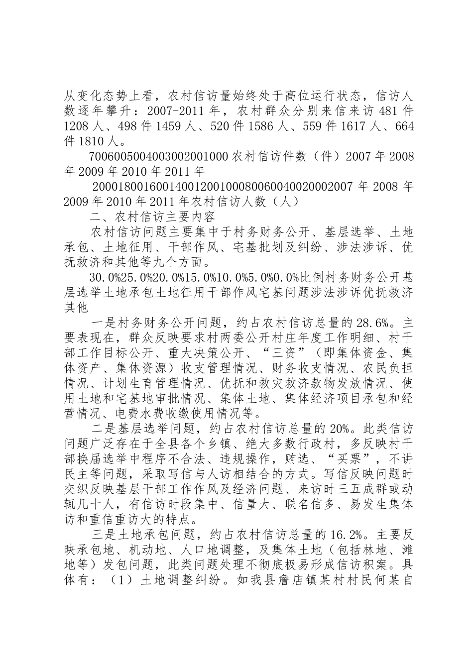 当前农村信访热点难点问题研究_第2页