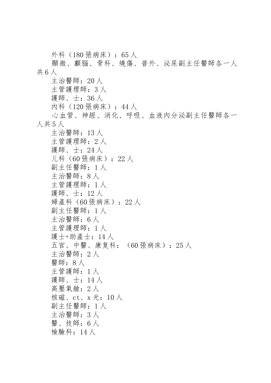 拟建XX卫生服务中心的可行性报告_1_第3页