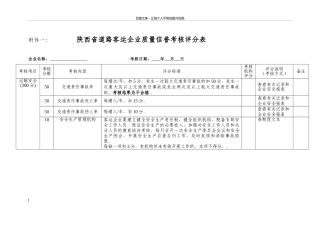 一陕西省道路客运企业质量信誉考核评分表