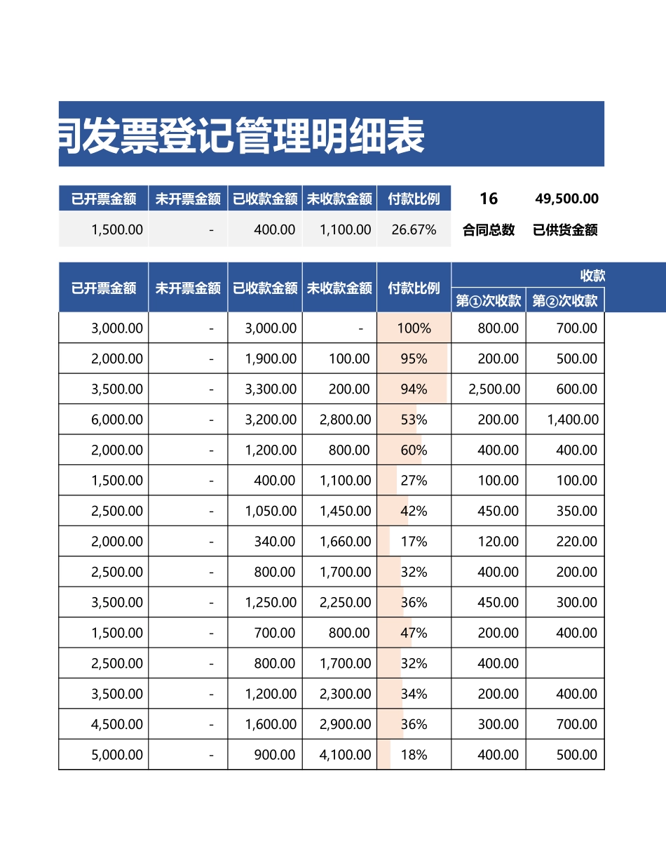合同发票管理登记表_第3页