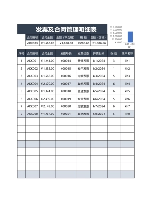 发票及合同管理明细表