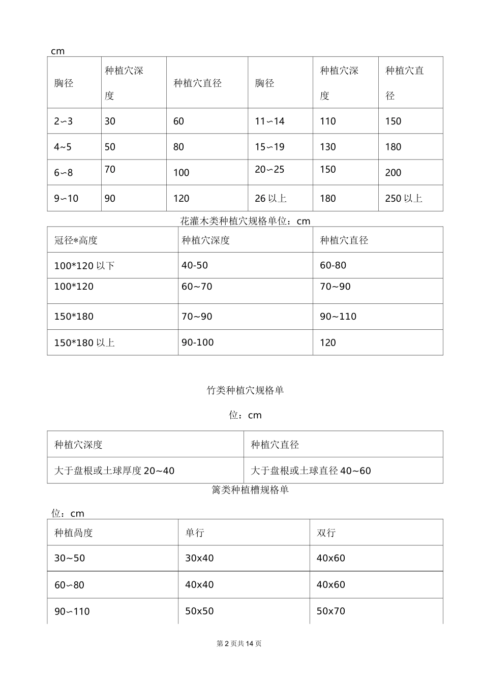 景观工程技术要求._第2页