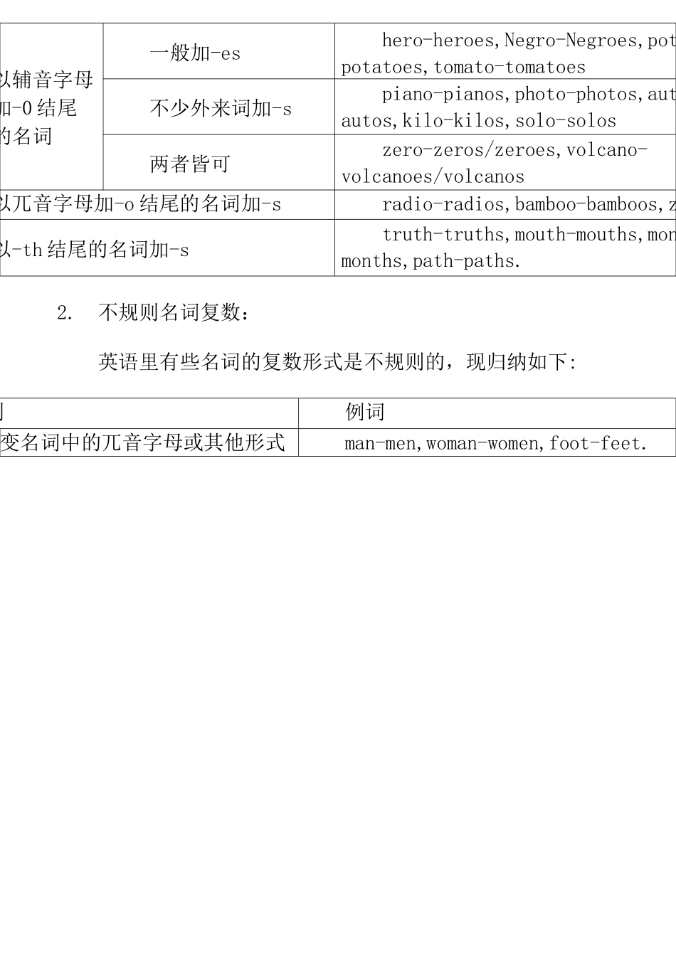 仁爱版初中英语语法大全_第2页