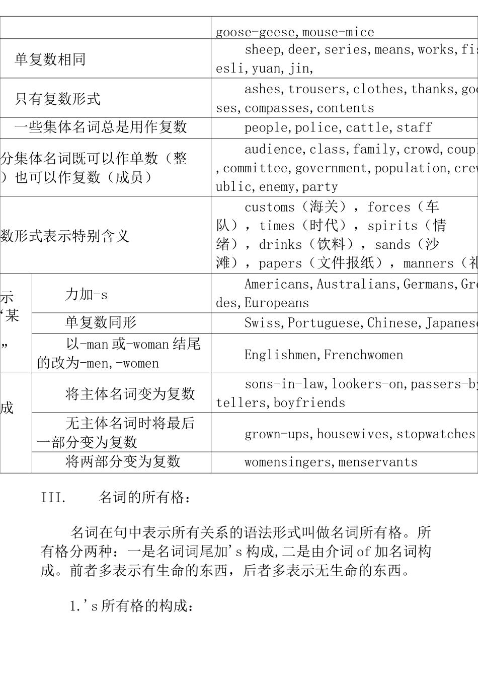 仁爱版初中英语语法大全_第3页