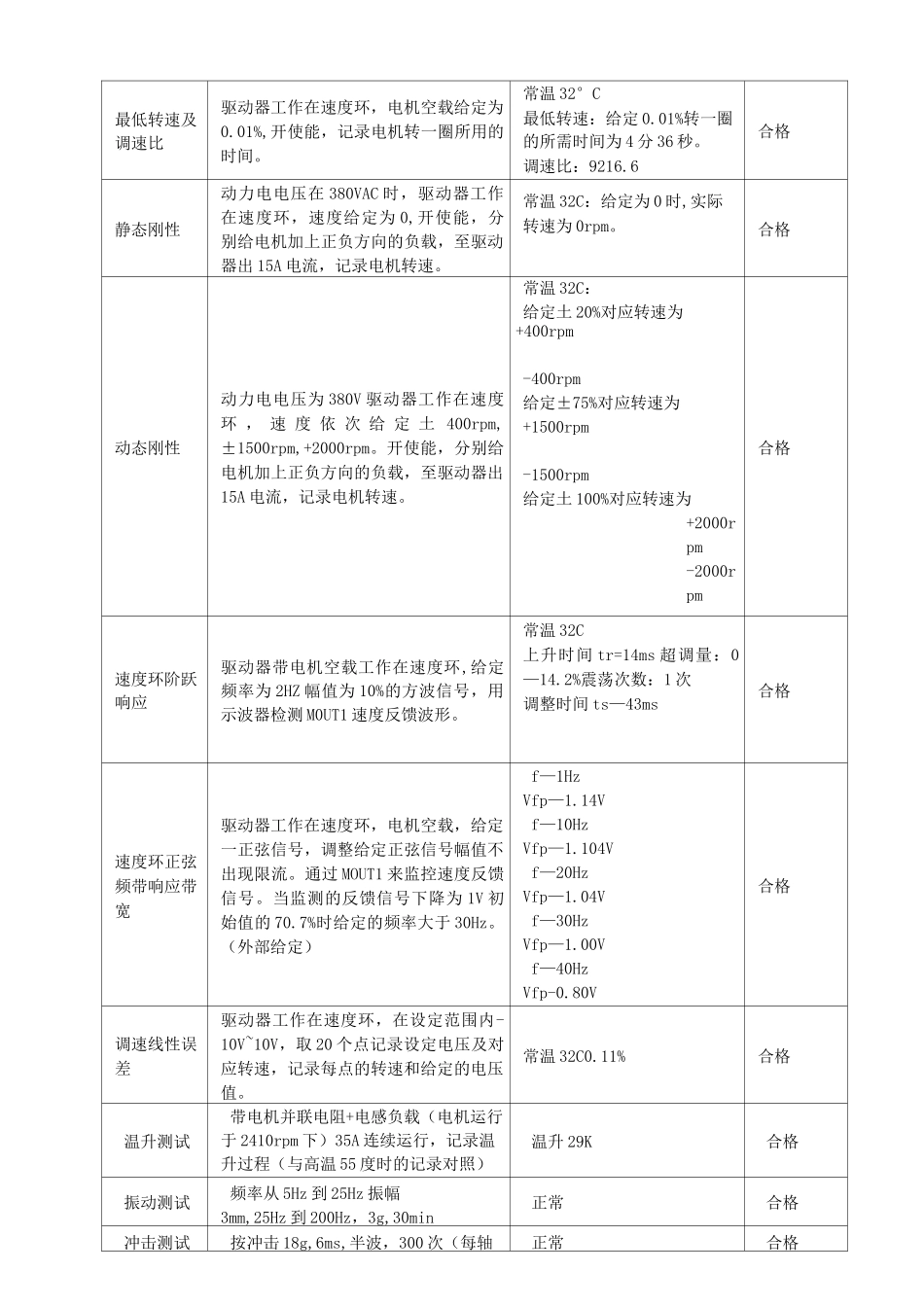 伺服驱动器测试报告_第3页