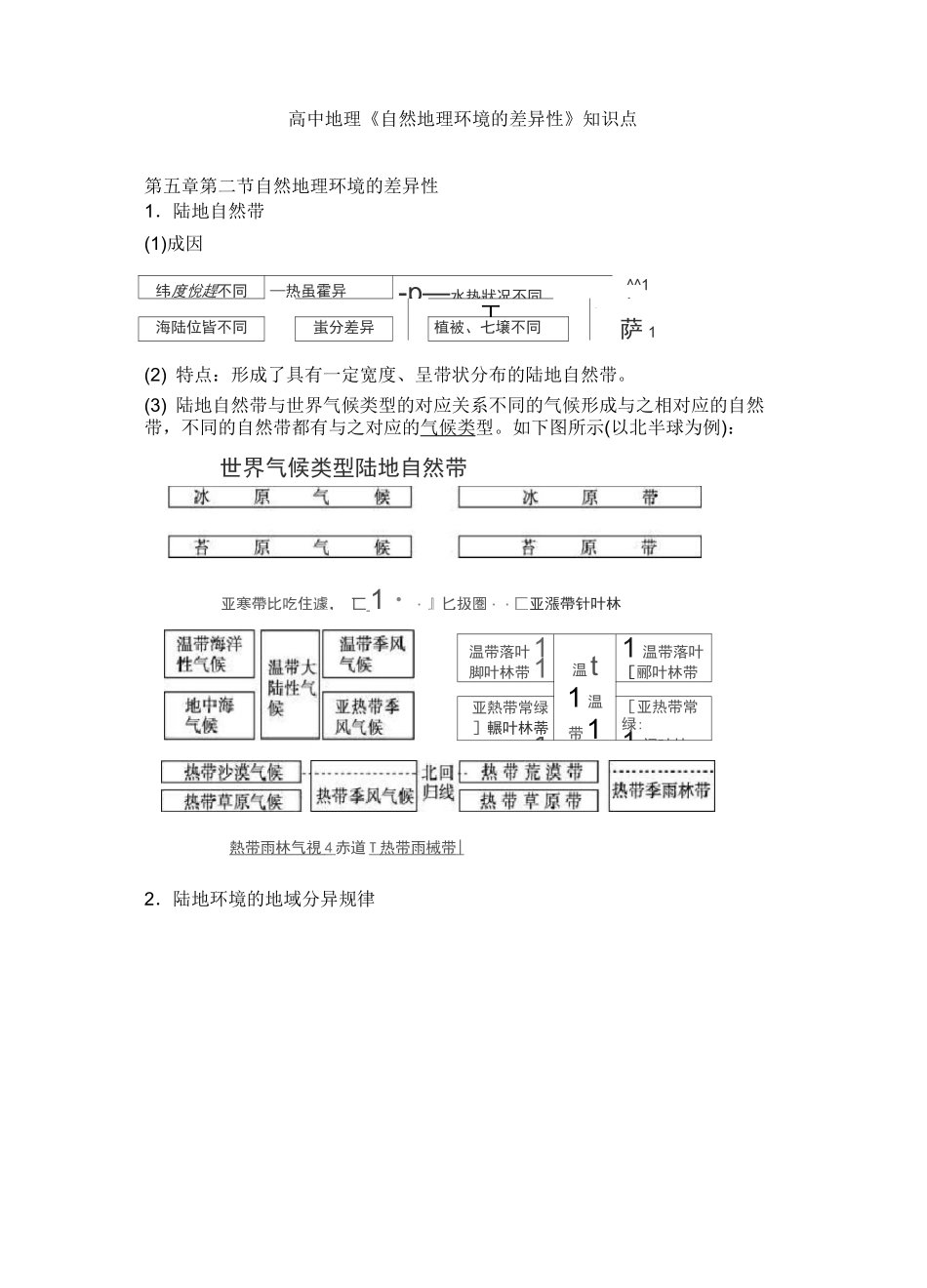 高中地理《自然地理环境的差异性》知识点_第1页