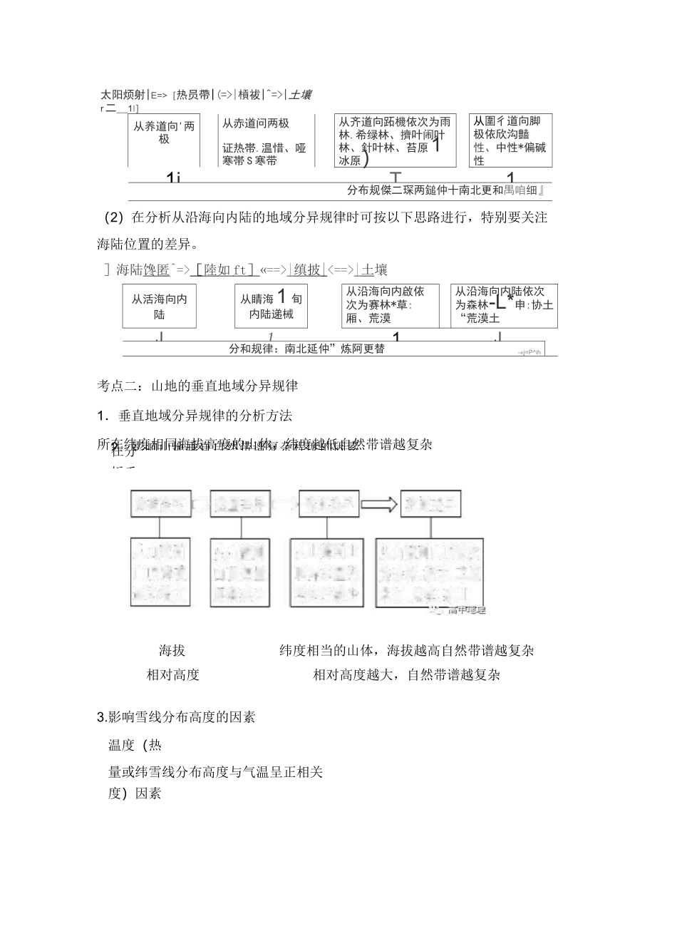 高中地理《自然地理环境的差异性》知识点_第3页