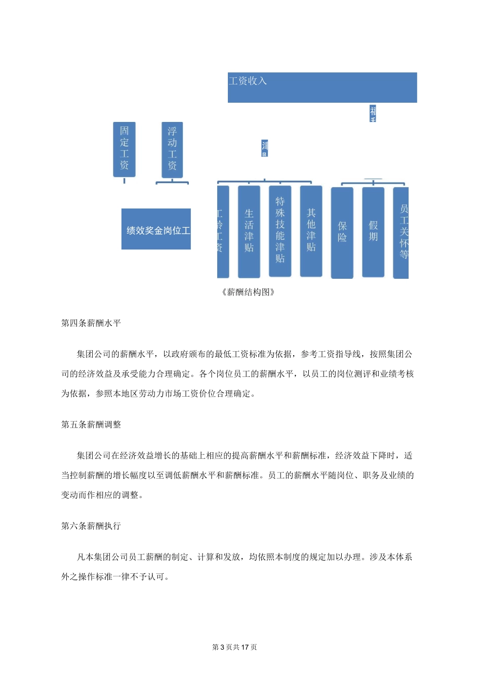 薪酬福利管理体系_第3页