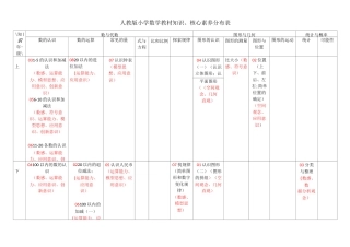 人教版小学数学教材知识、核心素养分布表