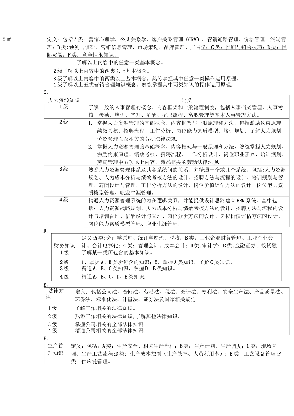 能力素质模型(知识技能职业素养)_第2页