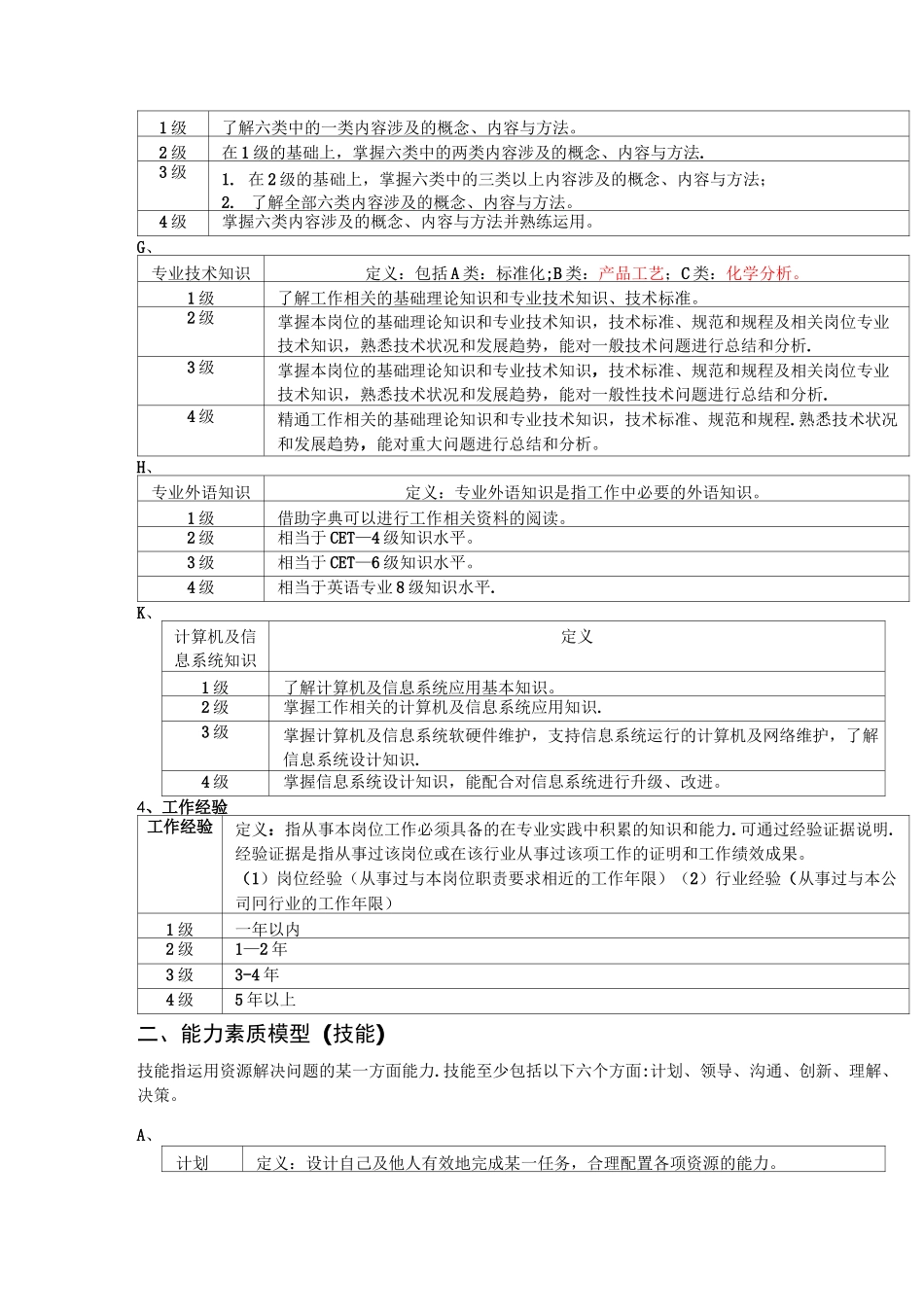 能力素质模型(知识技能职业素养)_第3页