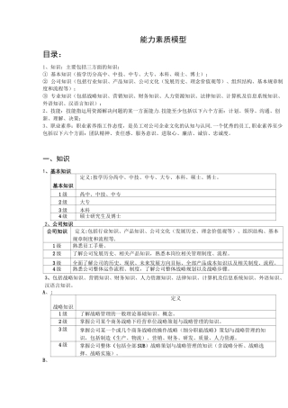 能力素质模型(知识技能职业素养)