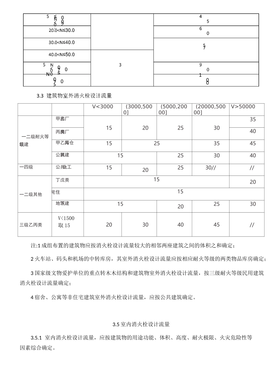 消防给水及消火栓系统技术规范_第2页
