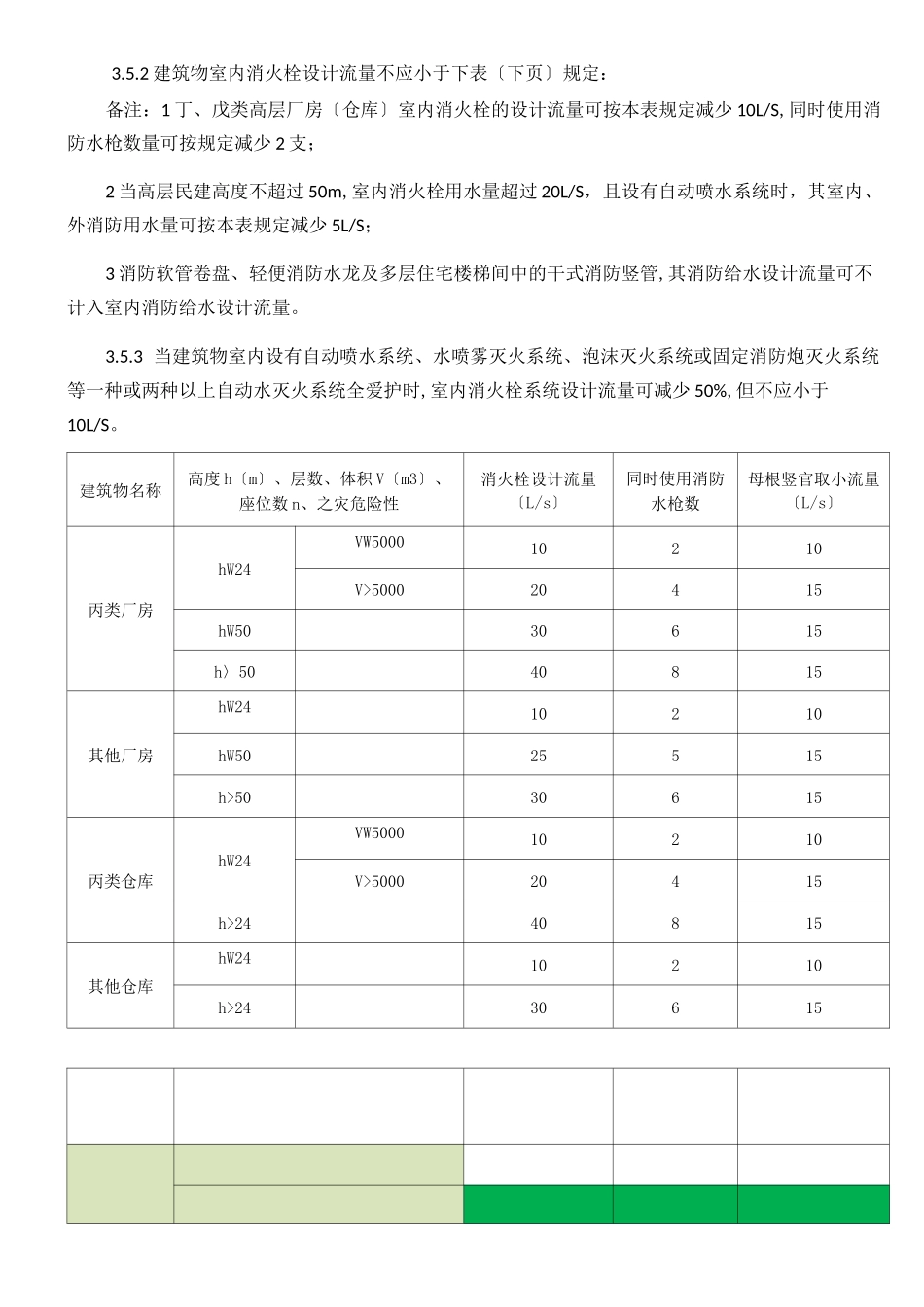 消防给水及消火栓系统技术规范_第3页