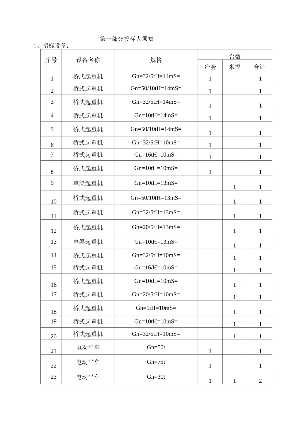 起重机招标书_第1页