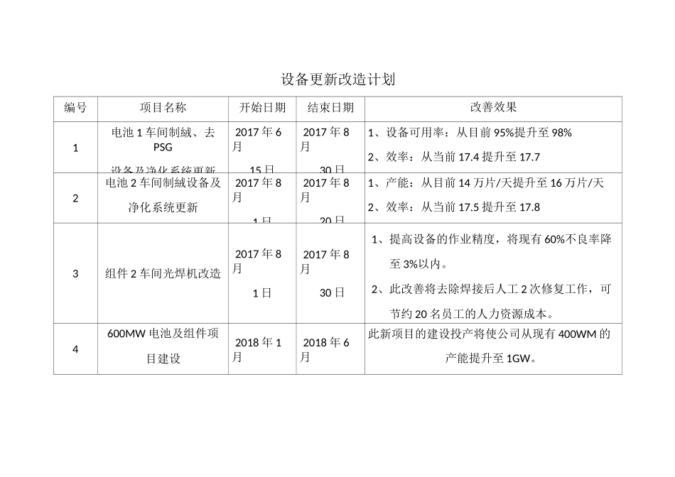 设备更新改造计划及方案_第1页