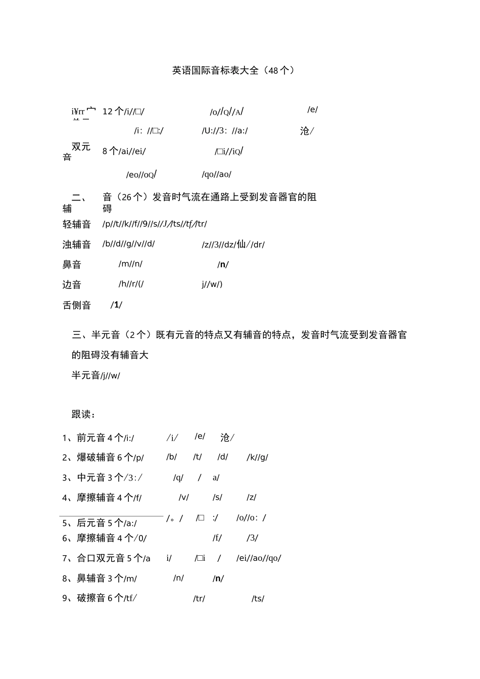 英语国际音标表大全_第1页