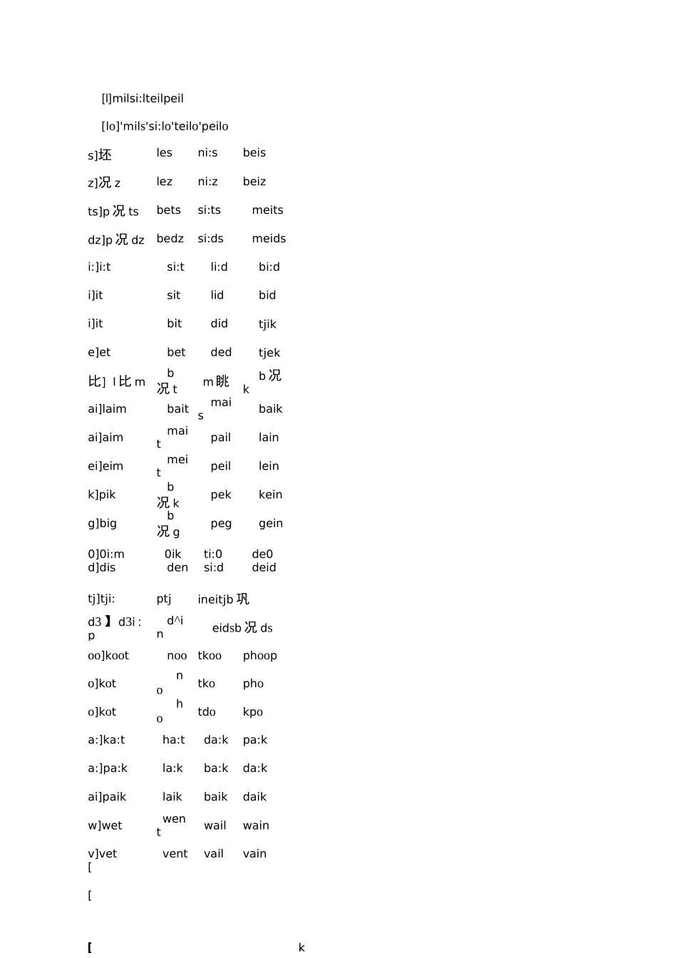 英语国际音标表大全_第3页