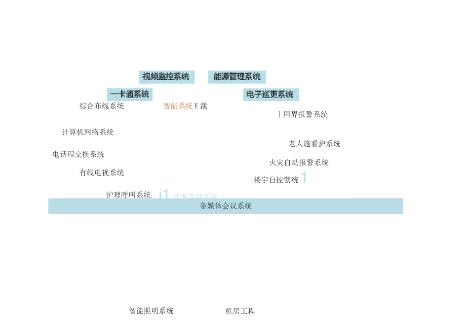 康养智能化系统分类_第2页