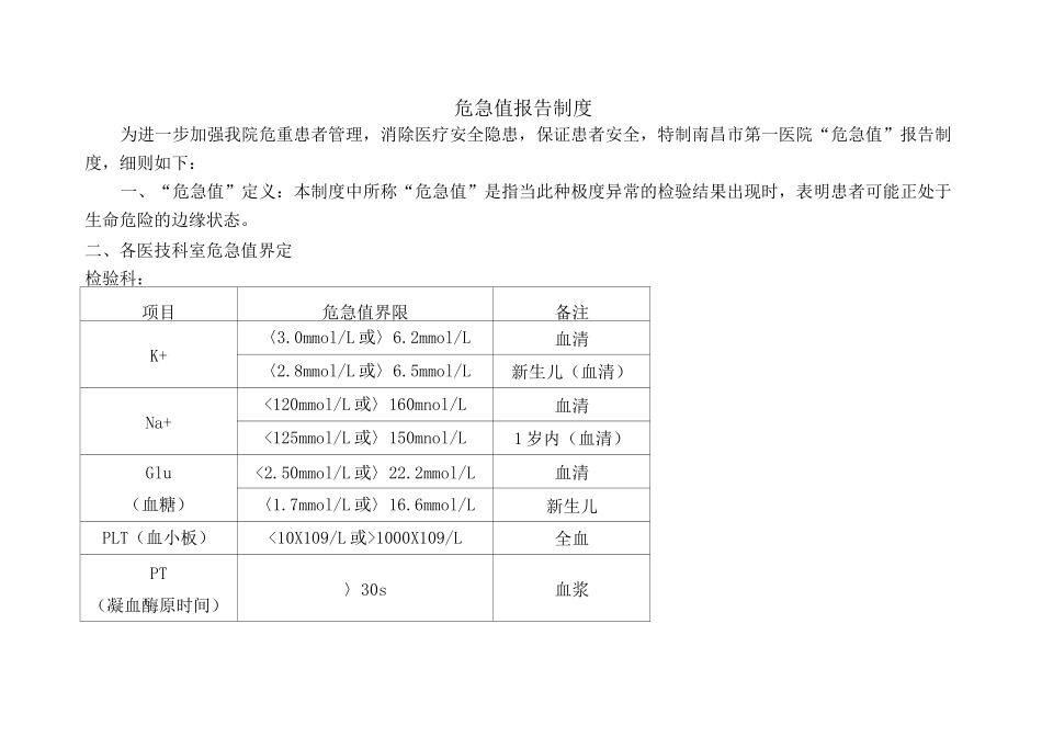 危急值接受登记本_第3页