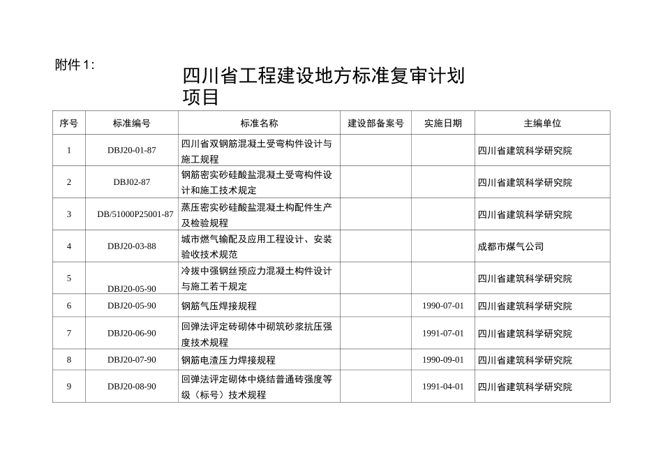 四川省工程建设地方标准_第1页