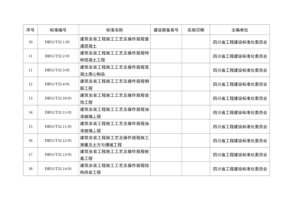 四川省工程建设地方标准_第2页