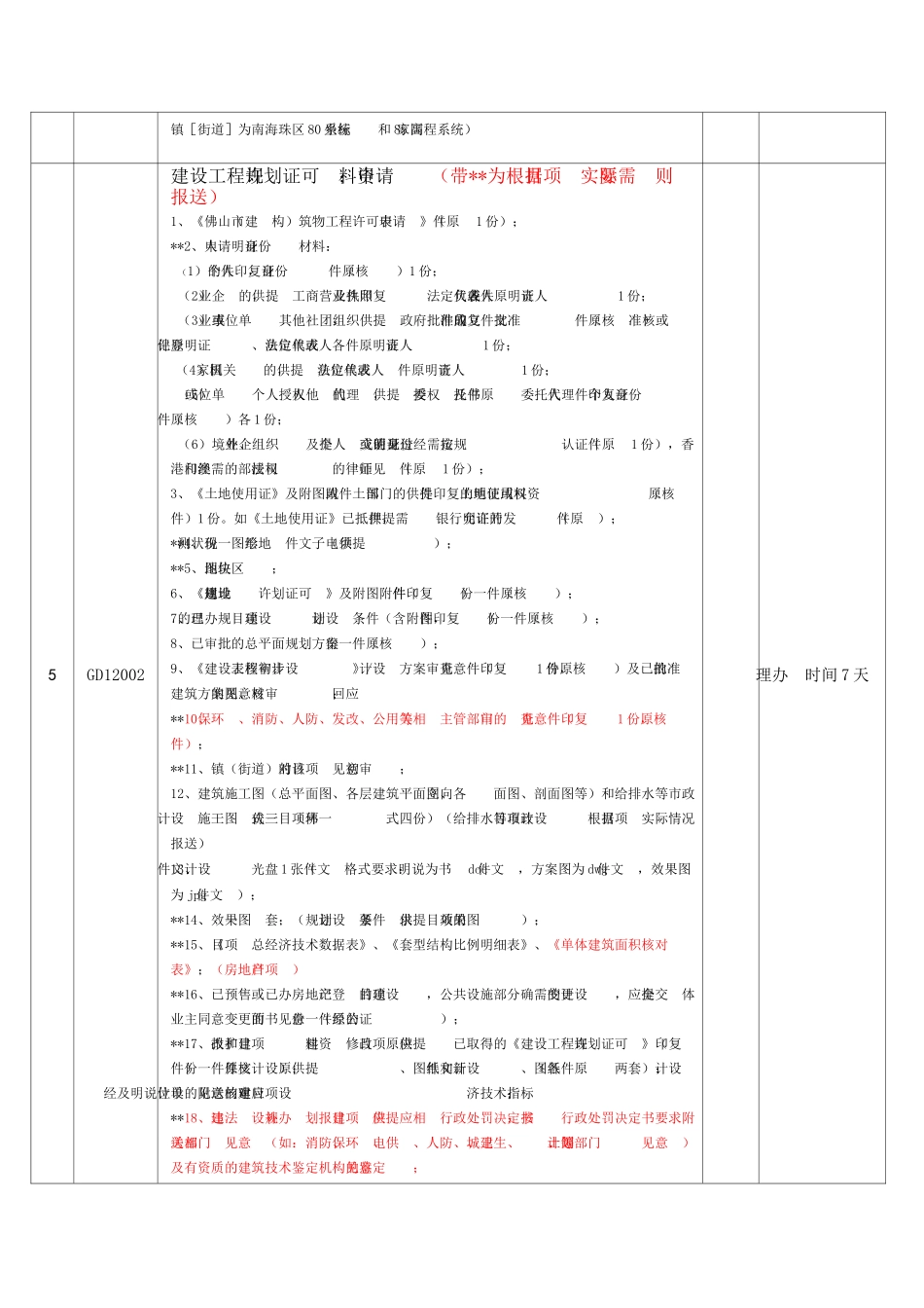 房地产开发报建流程表_第3页