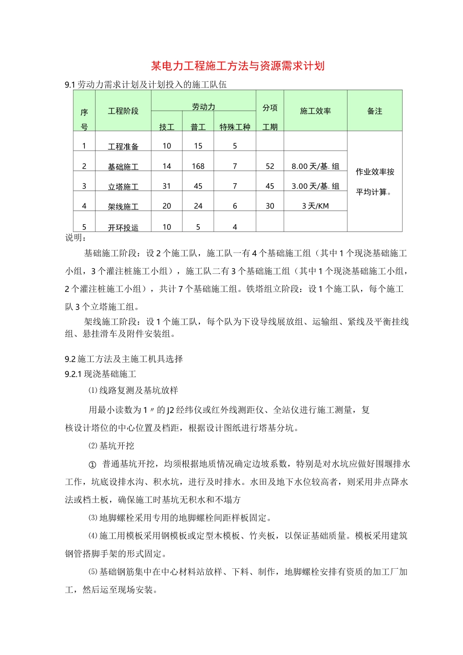 某电力工程施工方法与资源需求计划_第1页