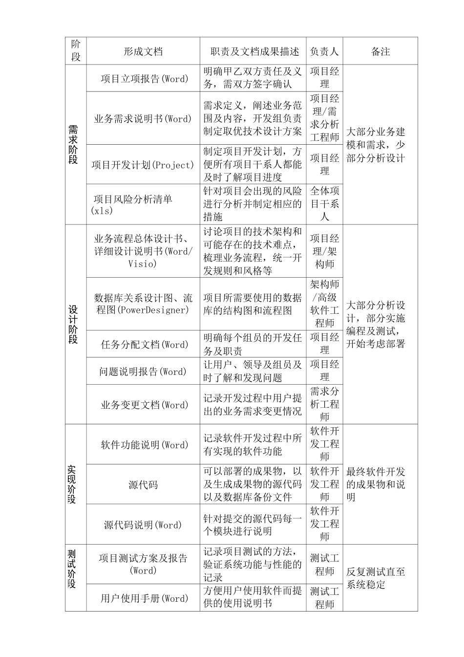 软件开发管理制度_第2页