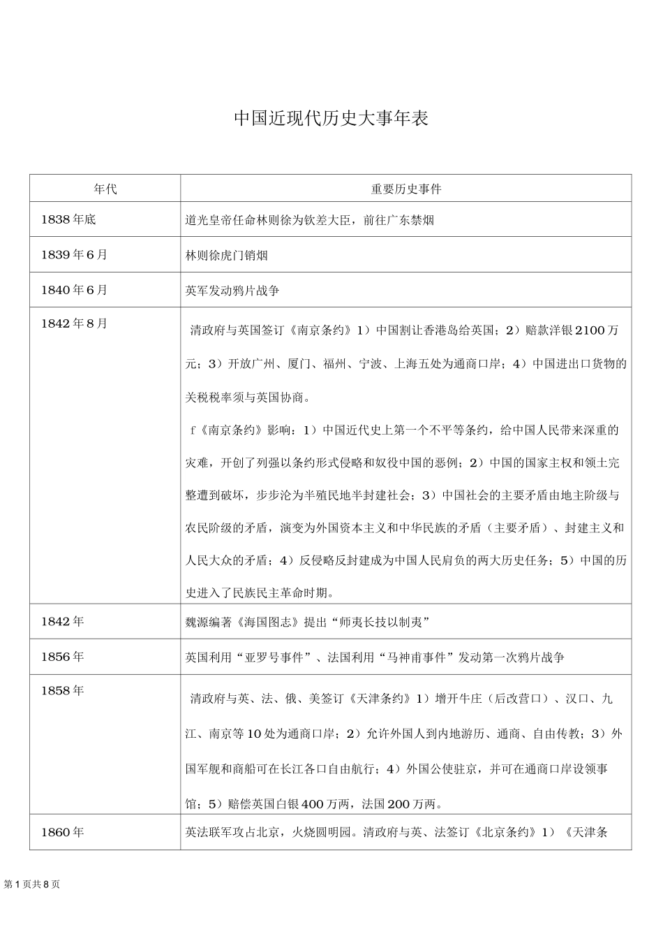 中国近现代历史大事年表_第1页