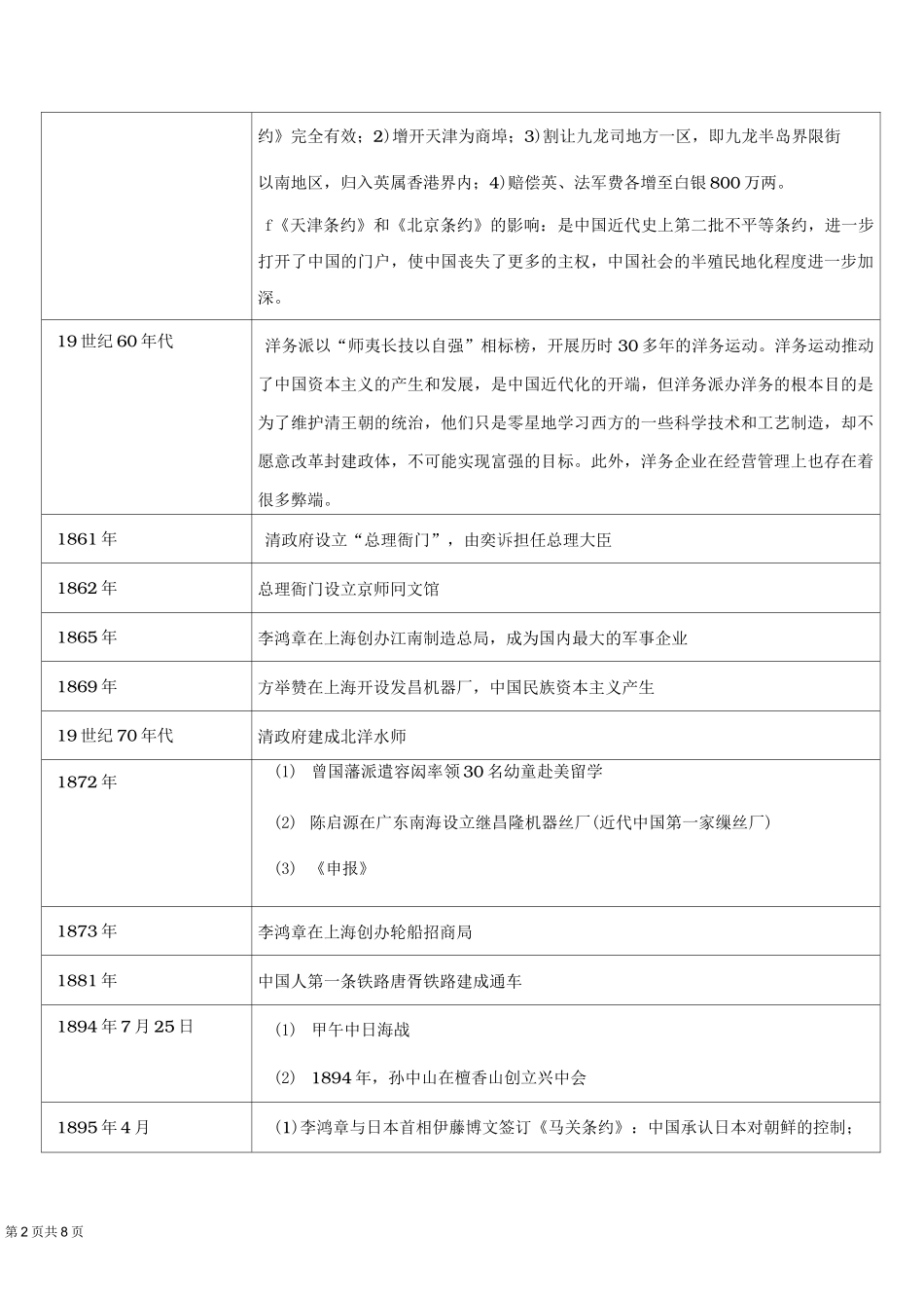 中国近现代历史大事年表_第2页