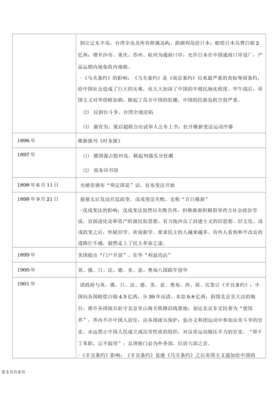 中国近现代历史大事年表_第3页
