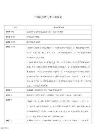 中国近现代历史大事年表