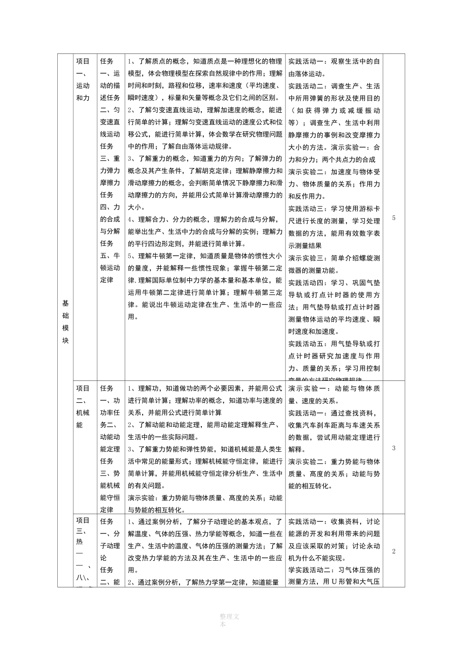 中等职业教育物理课程标准_第3页