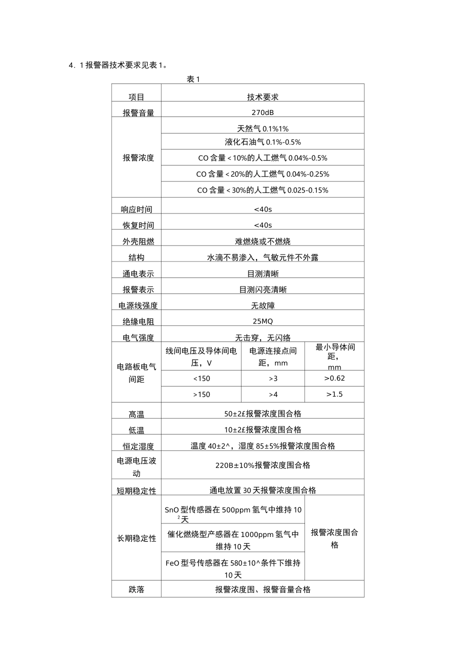家用燃气报警器规范标准_第2页