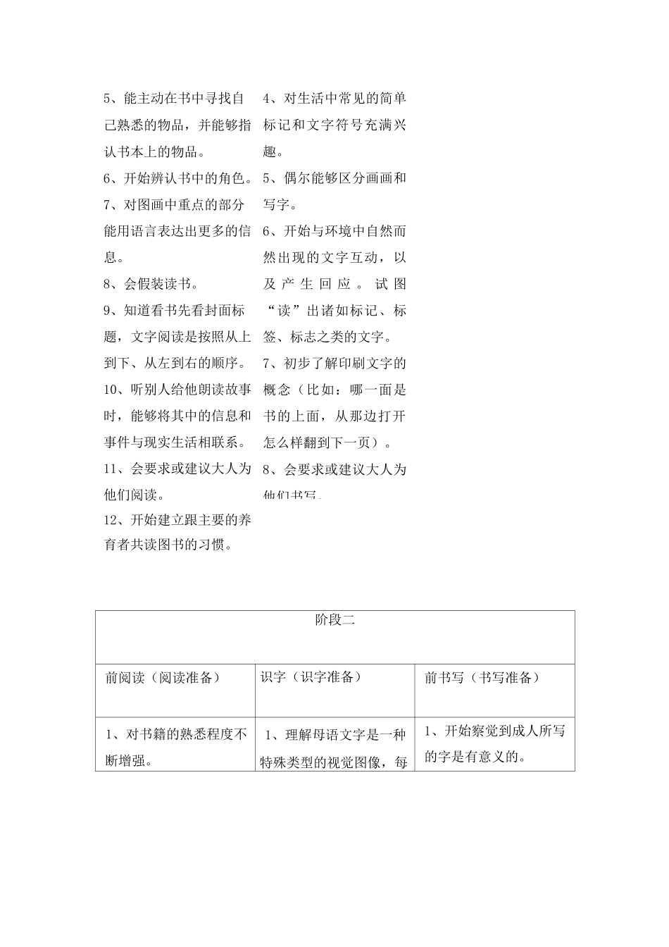 幼儿早期阅读发展指标_第2页