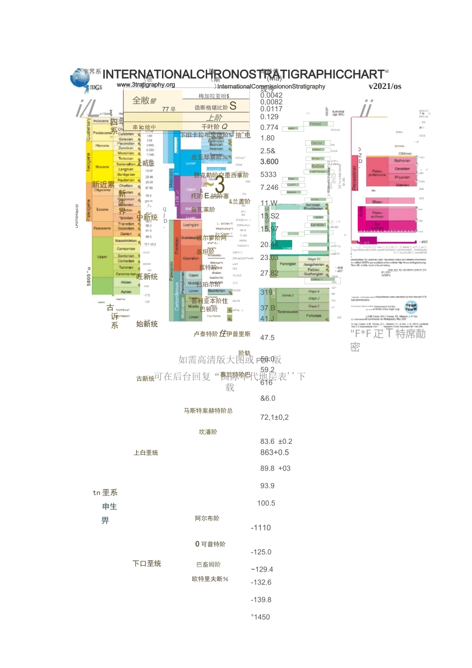 最新中文版国际年代地层表2021_第2页