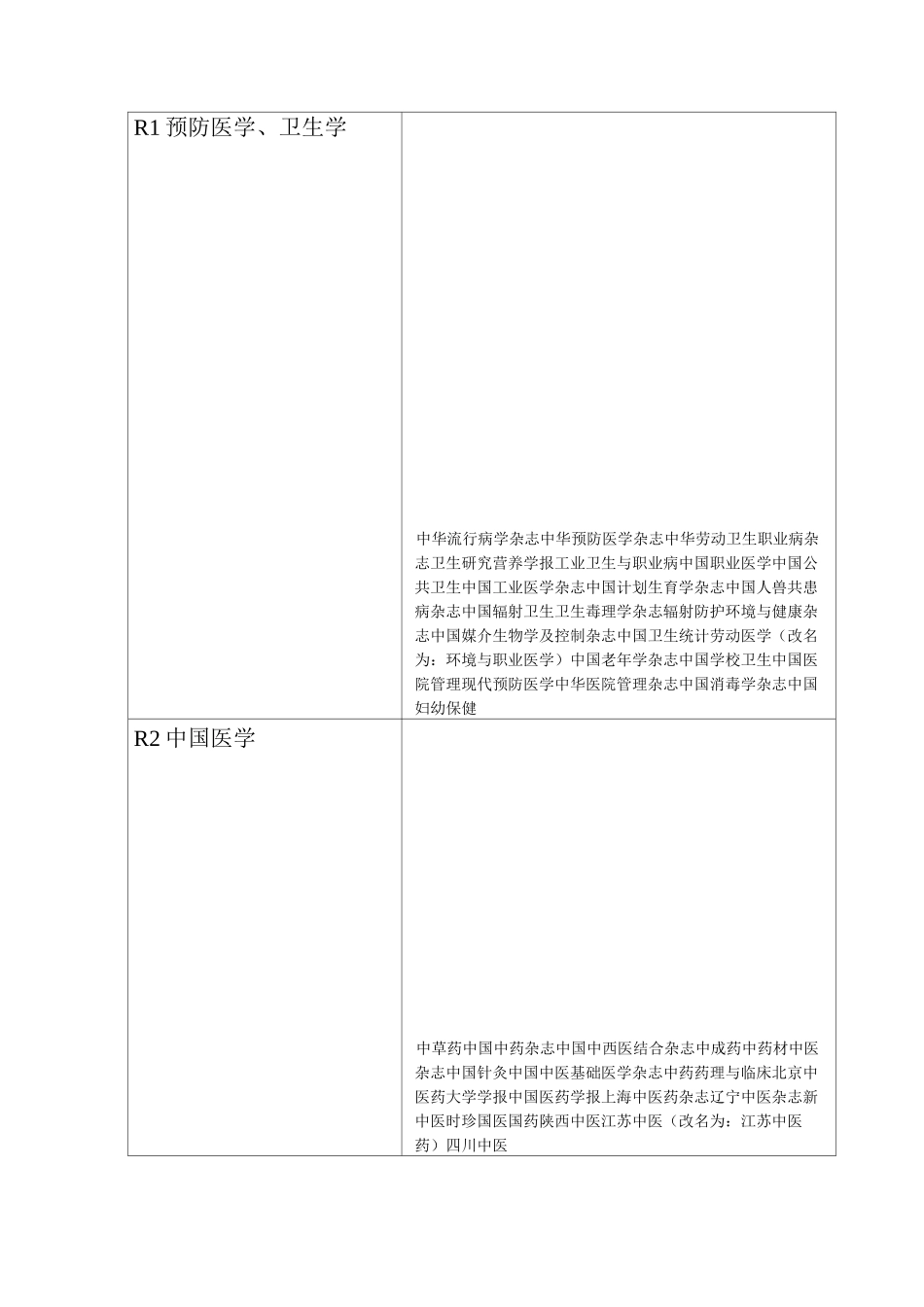 国内医学核心期刊汇总_第3页