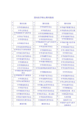 国内医学核心期刊汇总