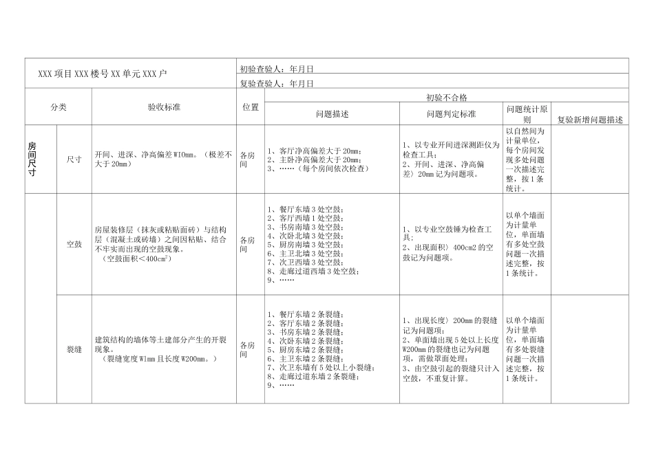 商品毛坯房查验表_第2页