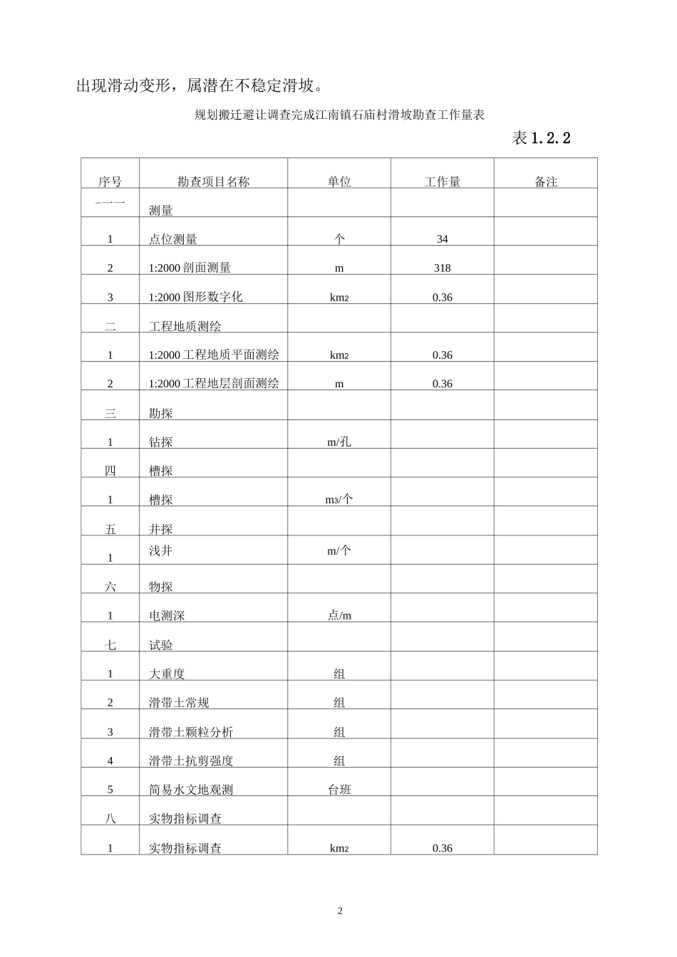 经经典的滑坡勘查设计书_第2页