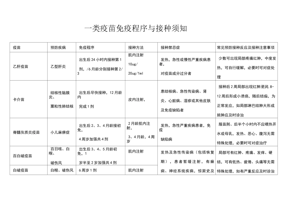 一类疫苗及二类疫苗免疫程序与接种注意事项_第1页