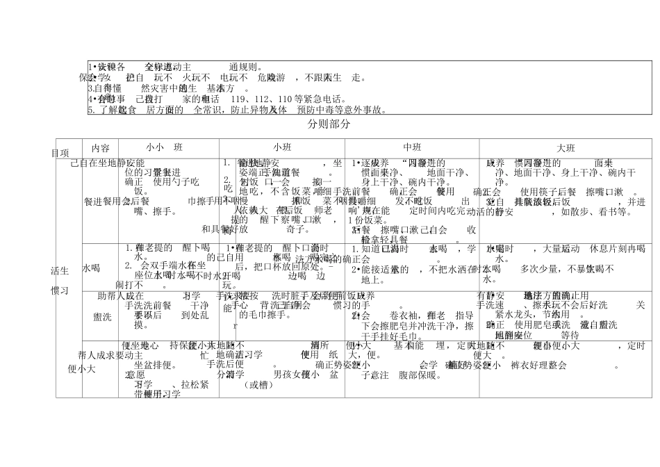 幼儿园幼儿日常行为规范_第2页
