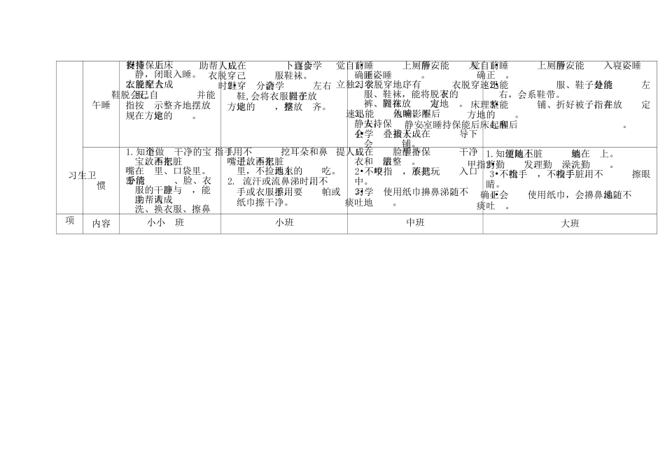 幼儿园幼儿日常行为规范_第3页