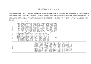 幼儿园幼儿日常行为规范