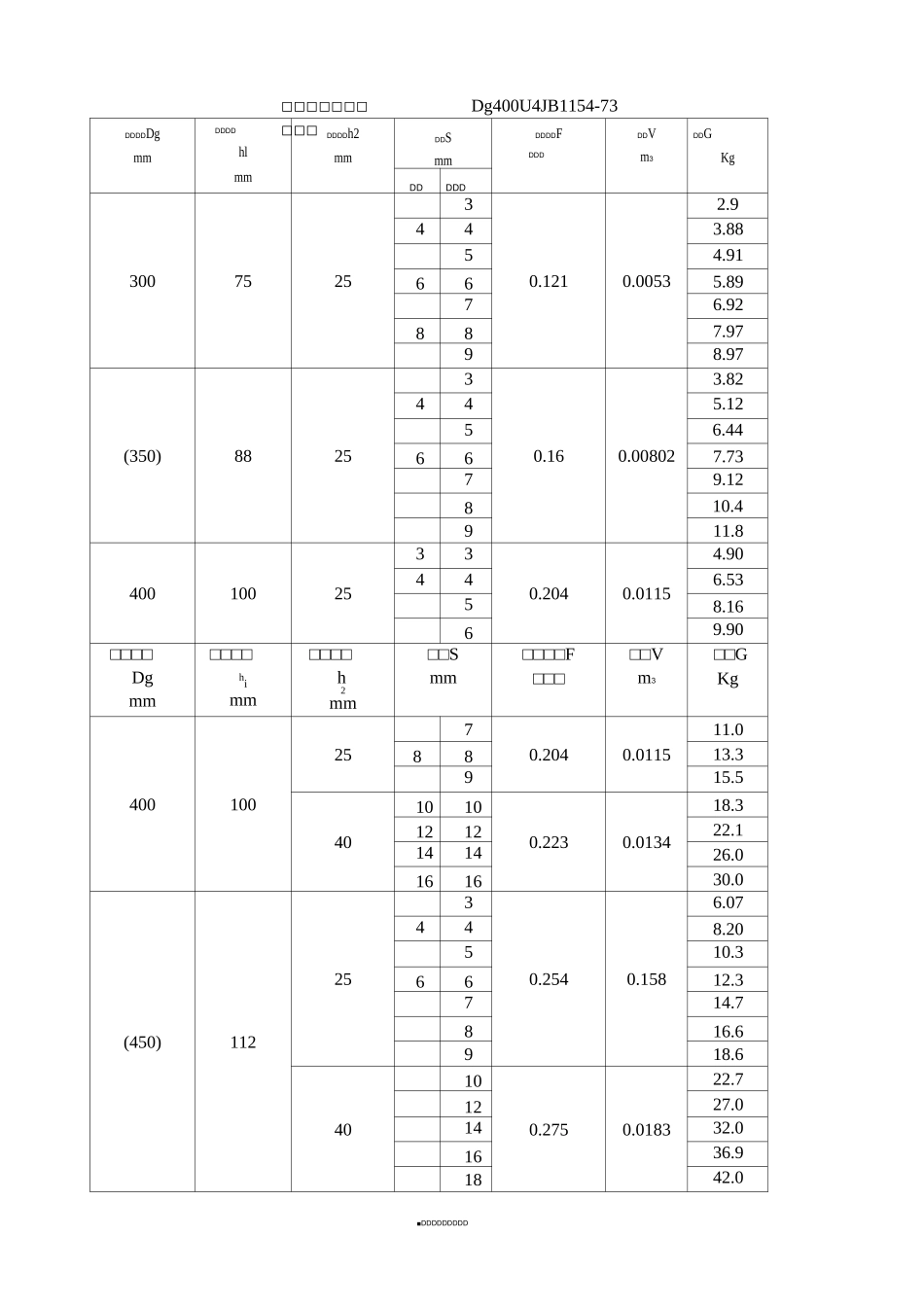 标记示例：椭圆形封头Dg400×4  JB1154-73_第1页