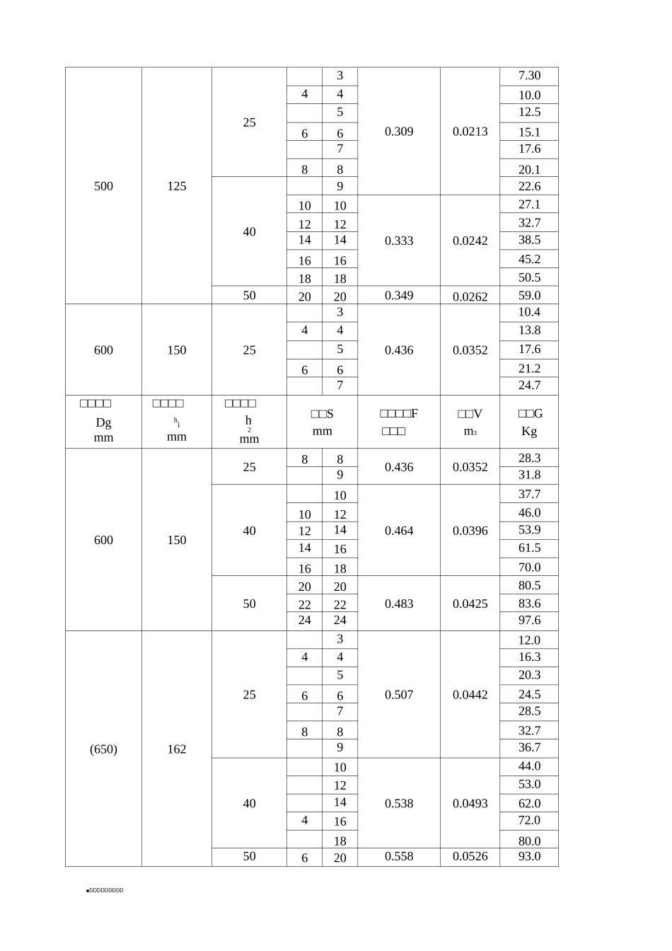 标记示例：椭圆形封头Dg400×4  JB1154-73_第2页