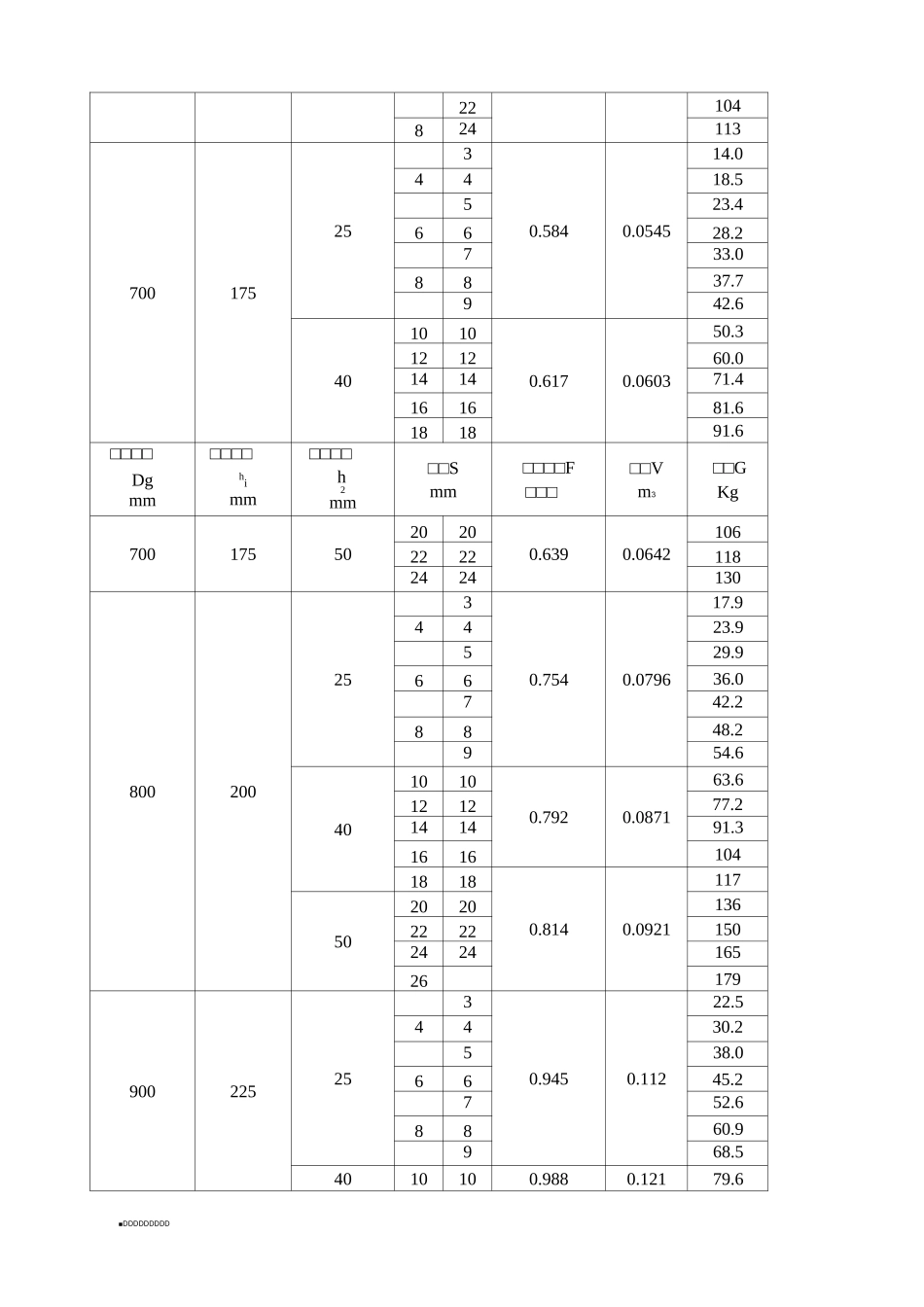 标记示例：椭圆形封头Dg400×4  JB1154-73_第3页