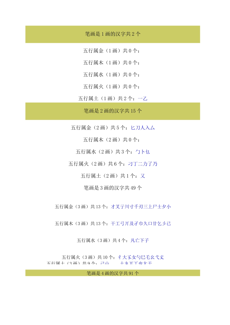 康熙字典繁体字笔画五行-_第1页