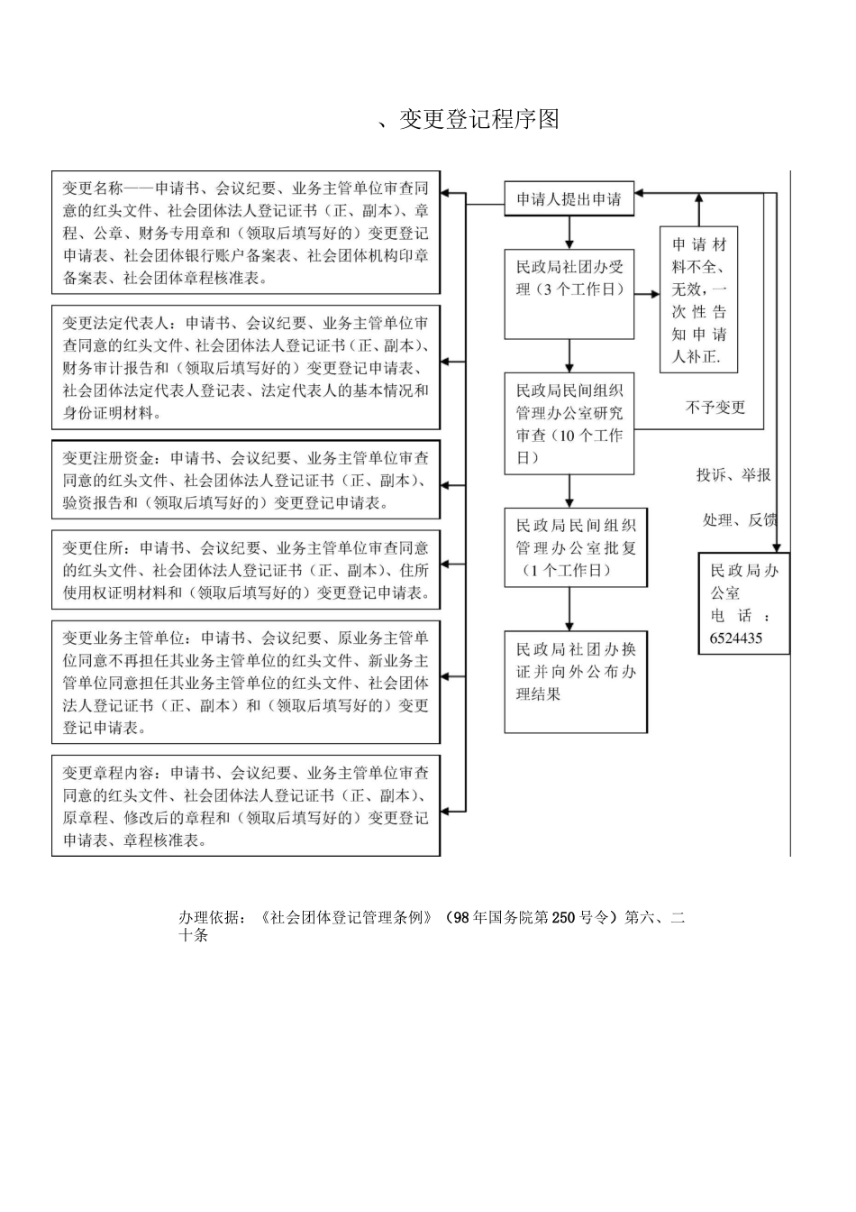 社会团体登记许可流程图_第2页